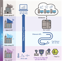 toi-uu-tu-dong-hoa-quy-trinh-voi-ethernet-alp-tu-hieu-biet-den-hanh-dong