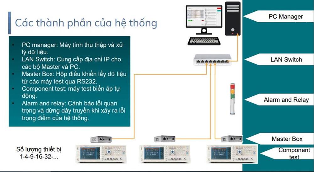 Thu thập và phân tích DL máy TEST